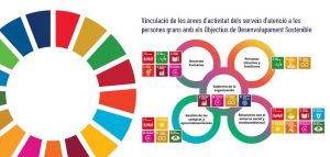 ODS Responsabilitat social al sector atenció persones grans